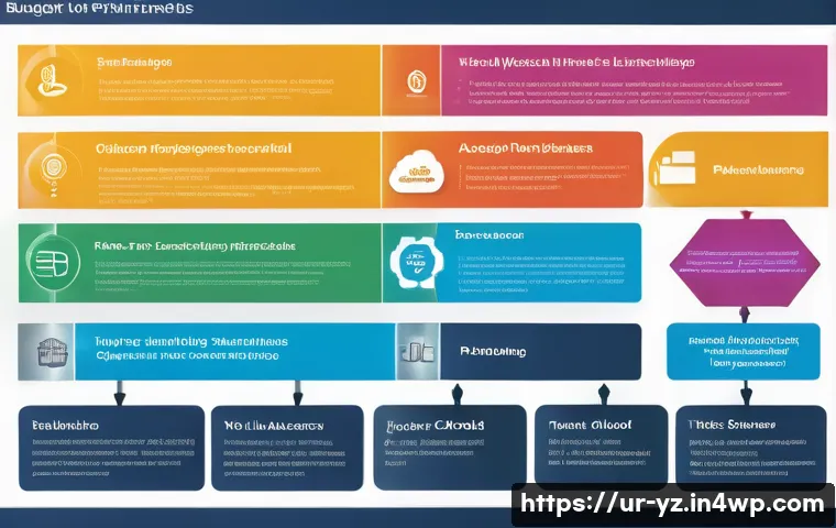 지식 공유 시스템 구축에 필요한 예산 계획 관련 이미지 1